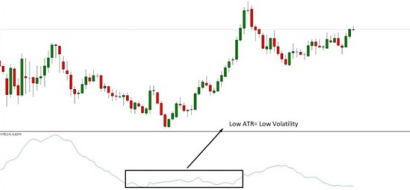 Average true range chart